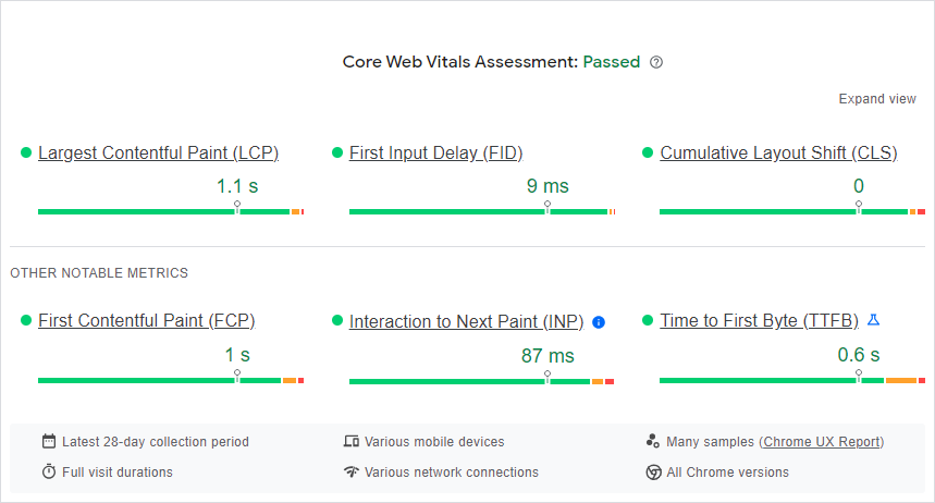 Statystyki PageSpeed