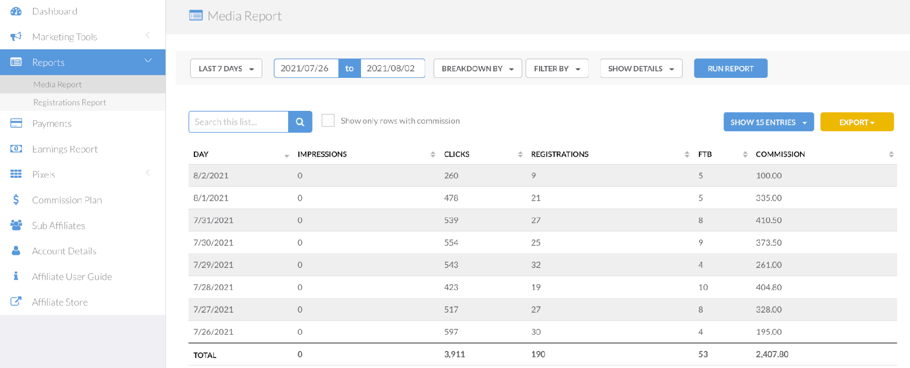 Panel partnerski Fiverr.
